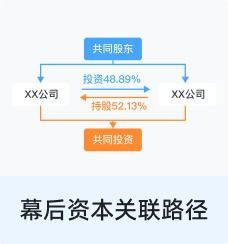 贵州苗仁堂生物医药科技有限责任公司 专业工程管理服务赋能生物医药产业发展