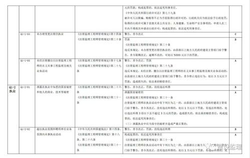 关于建筑市场信用信息分级标准征求意见稿的解读与展望