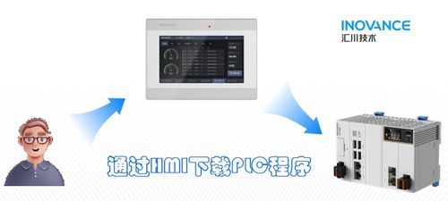 汇川技术HMI产品矩阵 重塑数据管理新引擎，赋能智慧工程管理服务