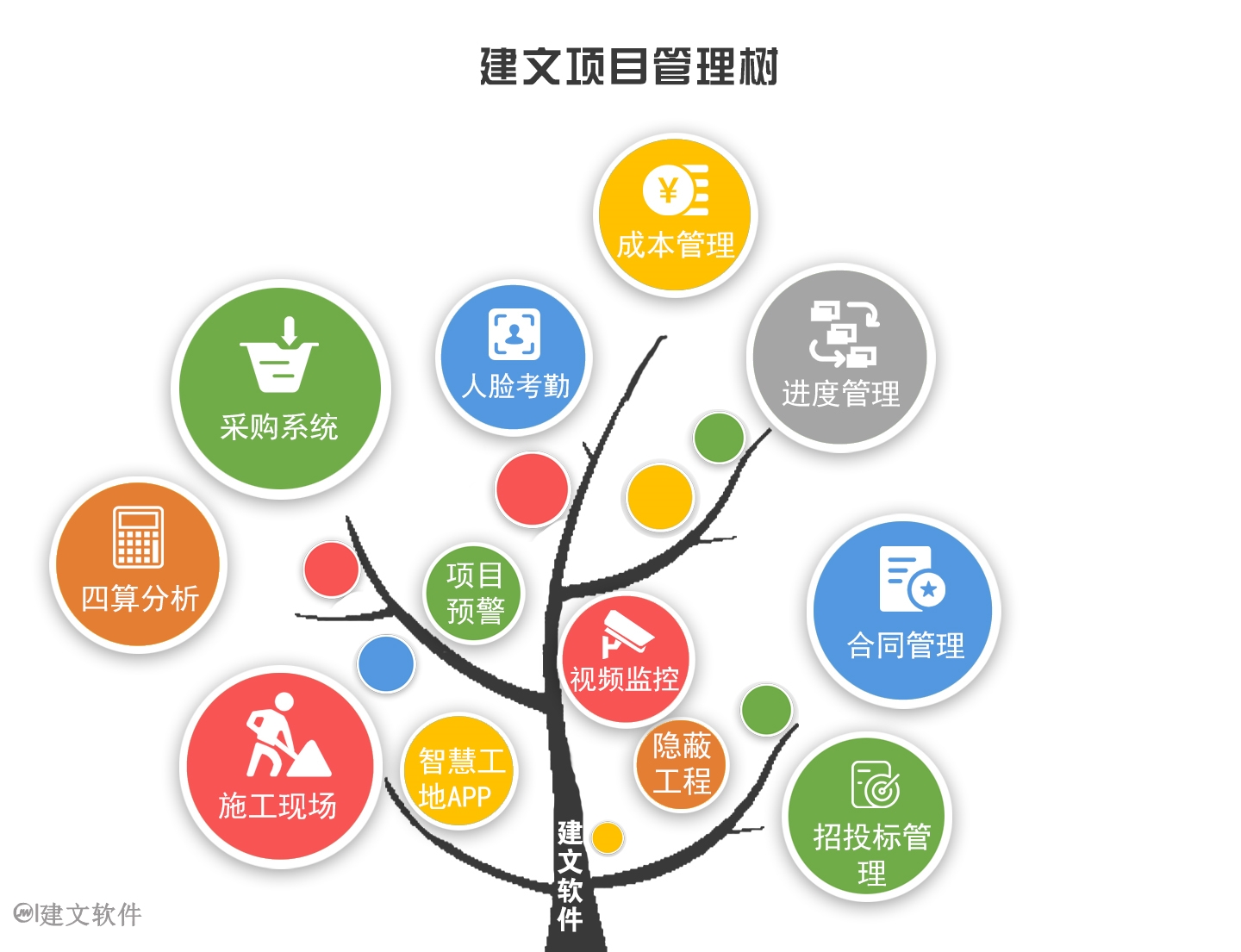 思维破局 工程项目管理软件如何重塑物资管理新时代，助力企业品牌影响力双向跃升