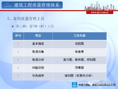 建筑工程质量管理及主体工程质量通病管控